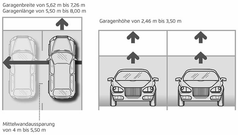 Doppelgaragen von ZAPF